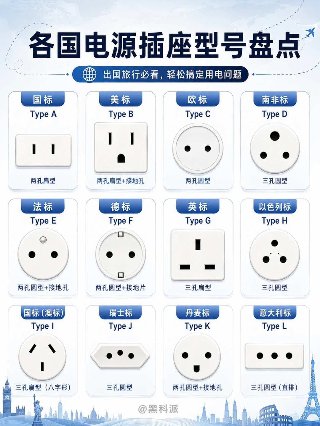各国插座型号大乱斗，急需一个秦始皇！