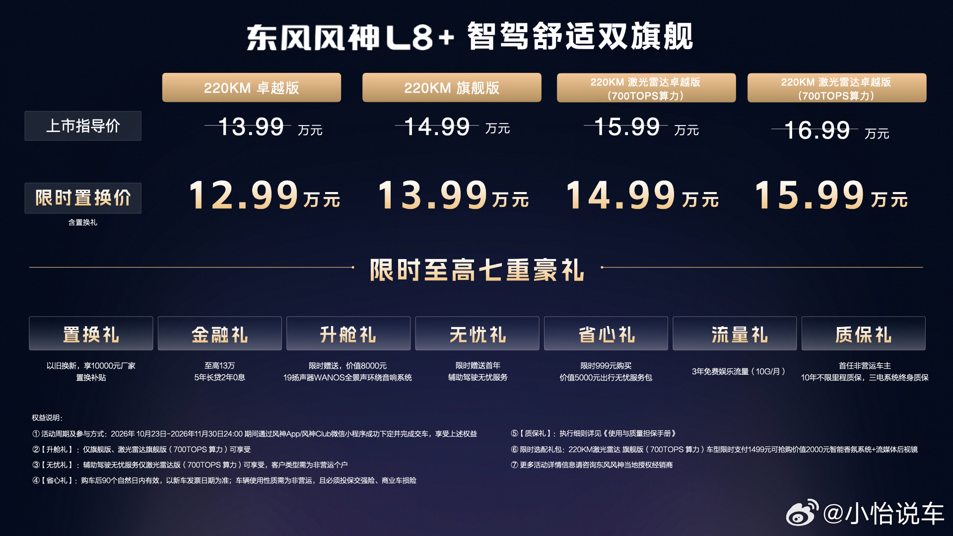 东风风神L8+正式上市，一共四个版本！
220KM卓越版：13.99万，置换12.99万
220KM旗舰版：14.99万，置换13.99万
220KM激光雷达卓越版：15.99万，置换14.99万
220KM激光雷达旗舰版：16.99万，置换15.99万
Thor-U、700TOPS、Momenta R7，再加马赫4挡电混、豪车五件套，诚意满满，你们心动了吗？ ​