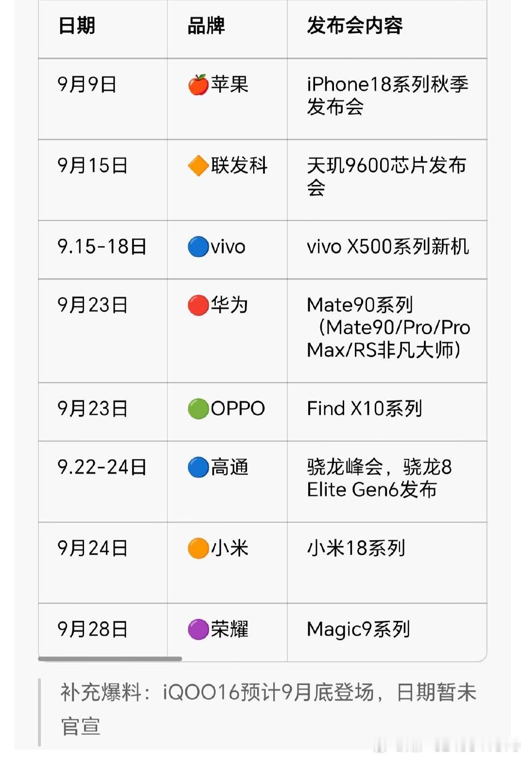 9月数码圈大战开启🔥
苹果｜华为｜小米｜荣耀｜vivo｜OPPO集体上新
整理网传发布会时间表✅
想换新手机建议先蹲一波发布会！
 
⚠️爆料信息❗一切以官方为准#荣耀RobotPhone##荣耀magic9##肖战##数码科技﻿##荣耀600# ​
