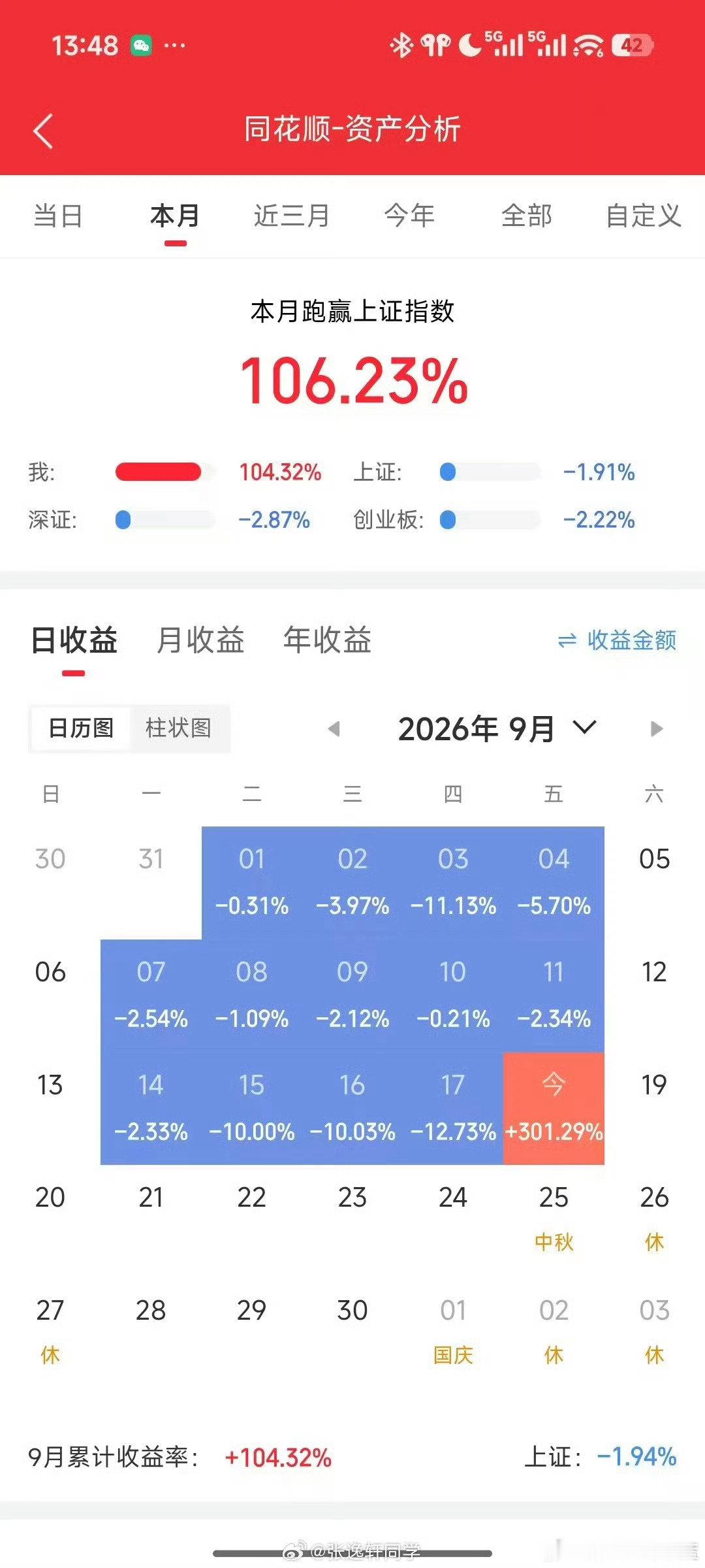 #沈鼓集团公告#
暂停账户交易？直接不让卖了吗？这几天一堆的人晒几百一千多的收益率。太羡慕了… ​