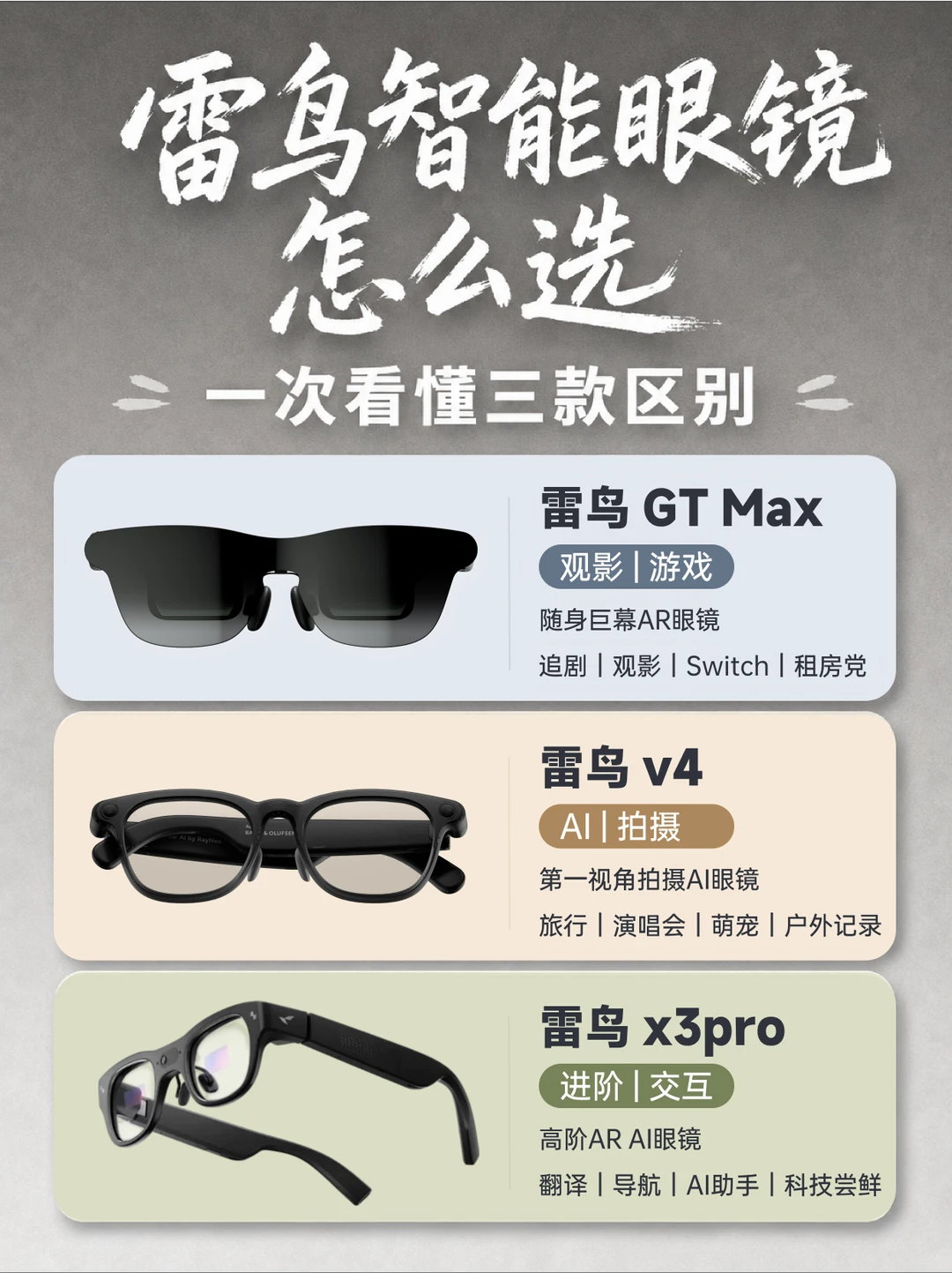雷鸟智能眼镜怎么选？对号入座指南