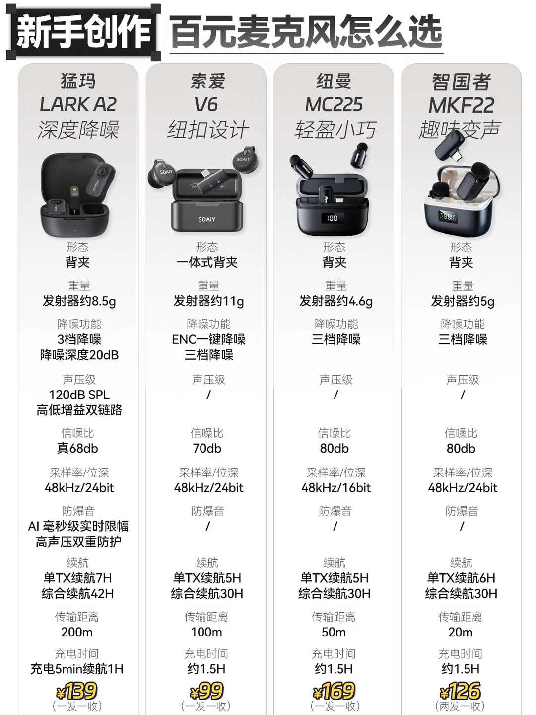 预算只有一百多！第一支无线麦克风怎么选？