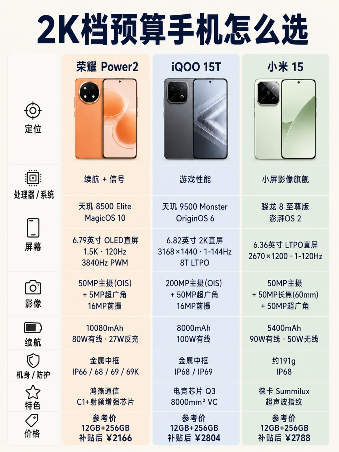 2K档预算手机怎么选？这3台各有长板