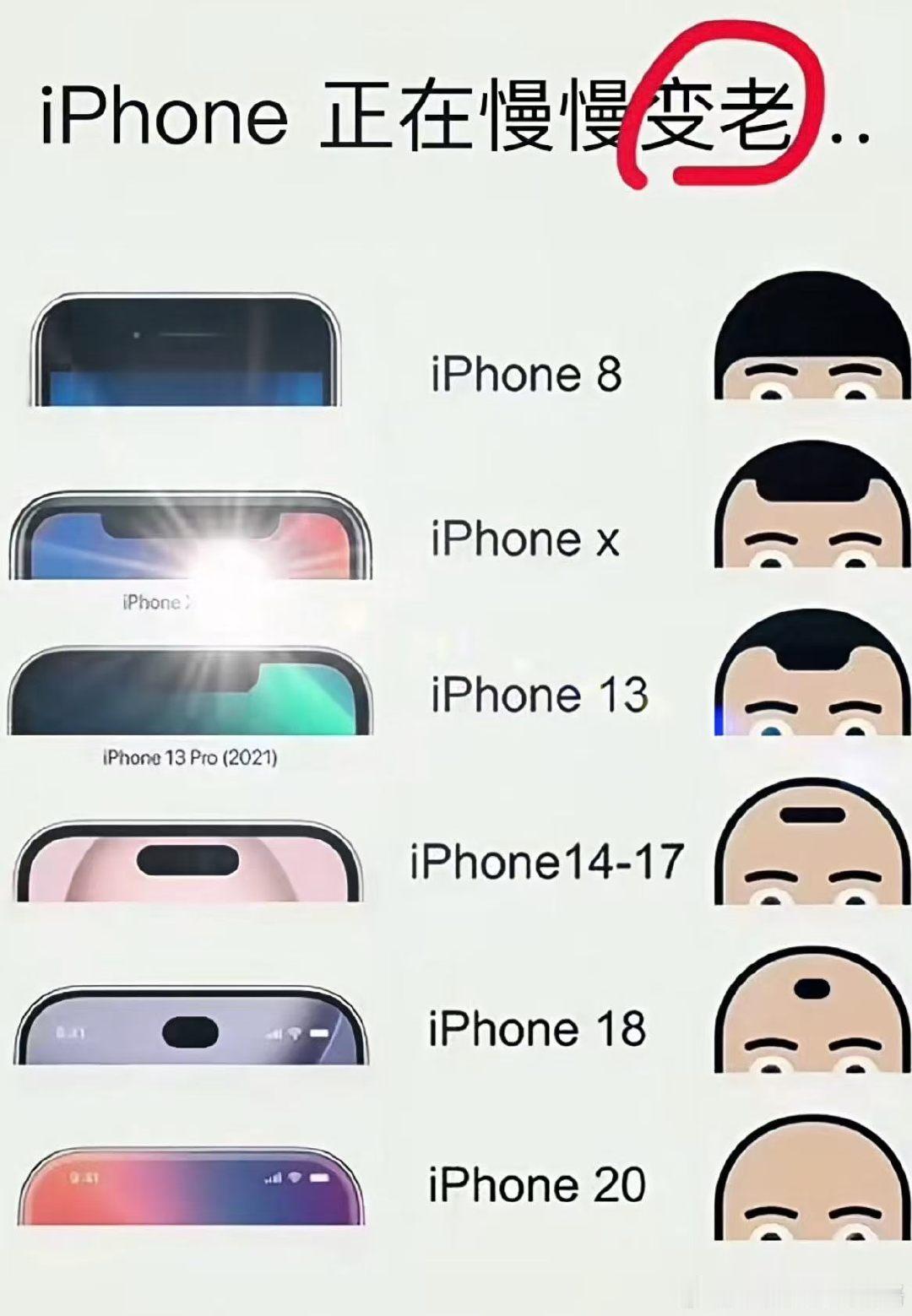 全世界都在慢慢变老。 ​