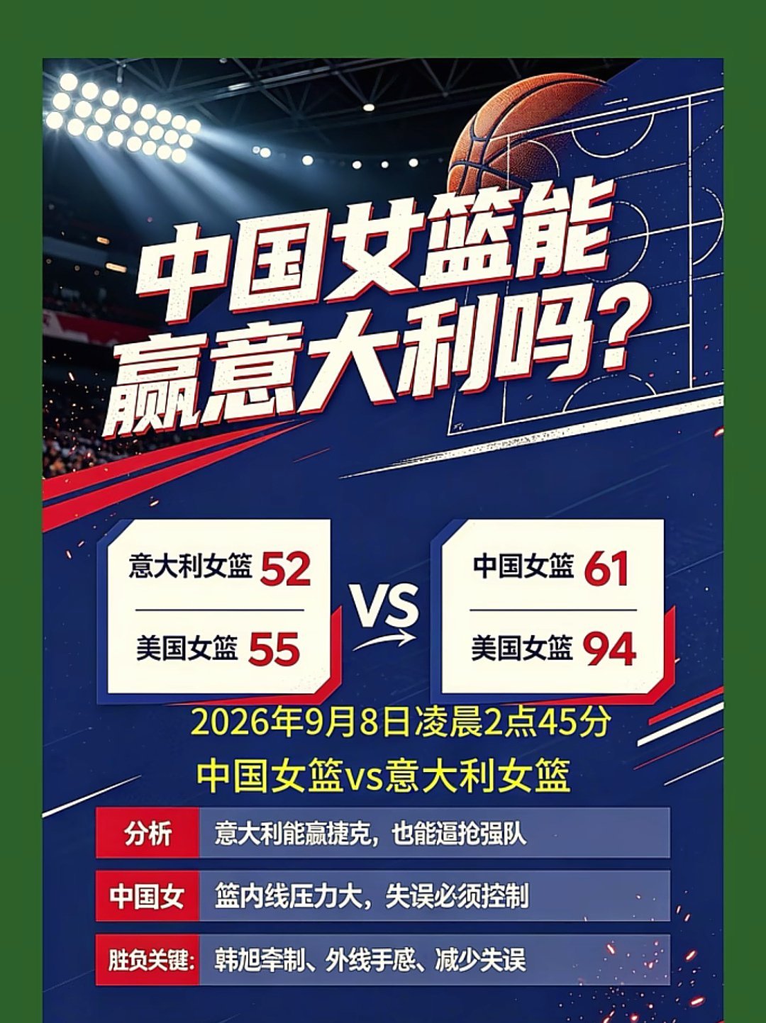 预计中国女篮输20分！！！ ​