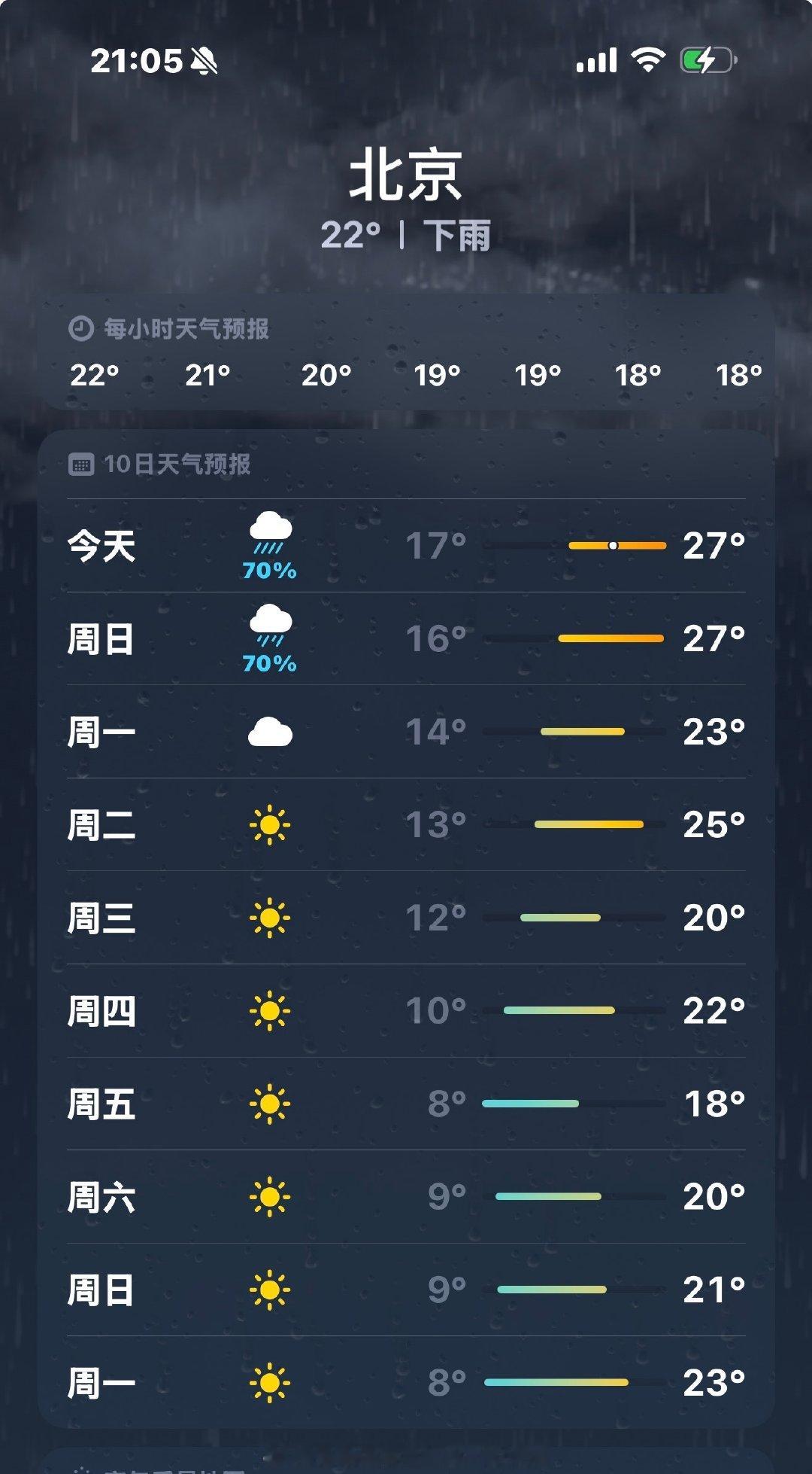 下周北京温度[允悲][允悲][允悲][允悲] ​