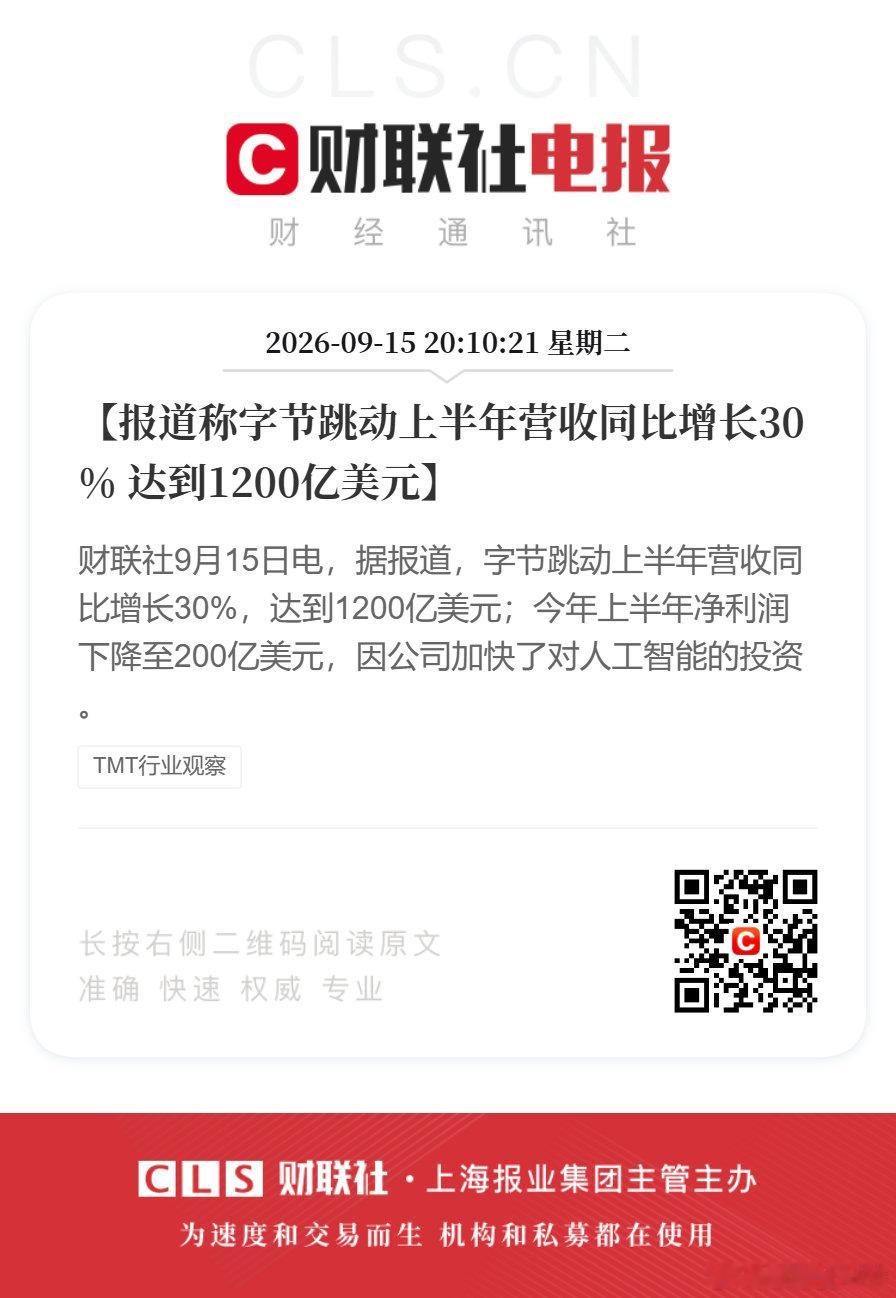 【报道称字节跳动上半年营收同比增长30% 达到1200亿美元】财联社9月15日电，据报道，字节跳动上半年营收同比增长30%，达到1200亿美元；今年上半年净利润下降至200亿美元，因公司加快了对人工智能的投资。 ​​​​