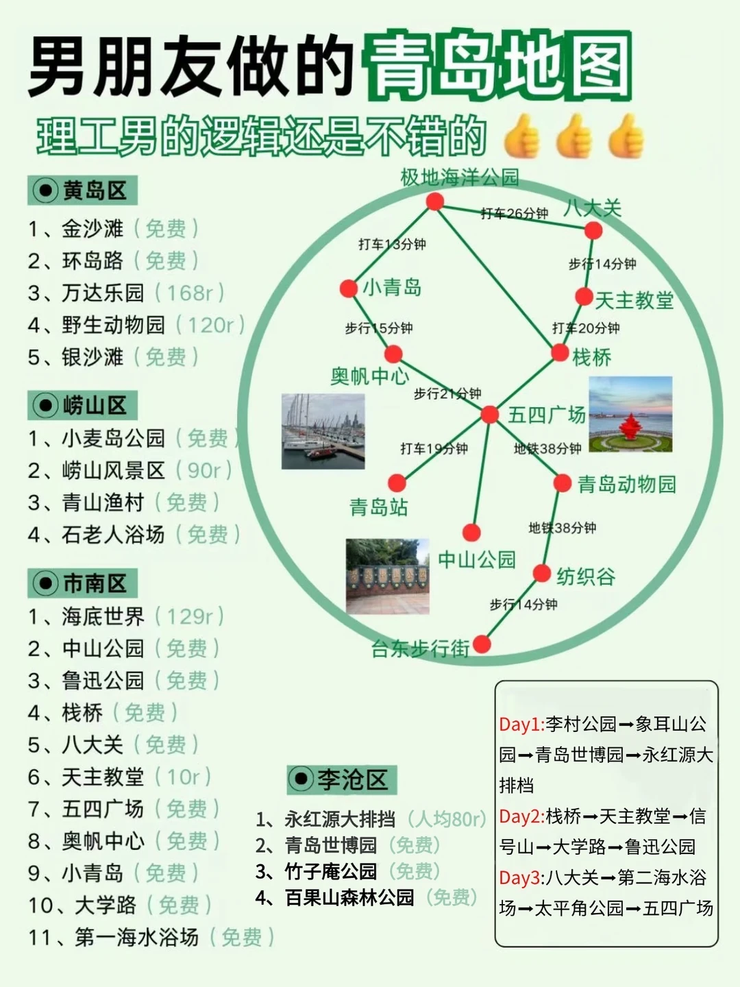 理工男友做的青岛攻略还是太全面了