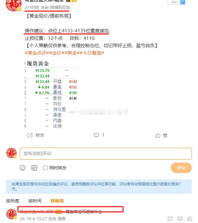 黄金4133位置空，40补仓空，途中获利未撤行情进行反抽，高位补仓保本损，低位系统止损120点利润出局！思路是公开的，策略也是博文公开的，虽然我们无法保证每个思路都是正确的，每个策略都能够盈利，但是敢公开就是对广大网友投资者朋友负责，也是我们做事的一种态度！ ​
