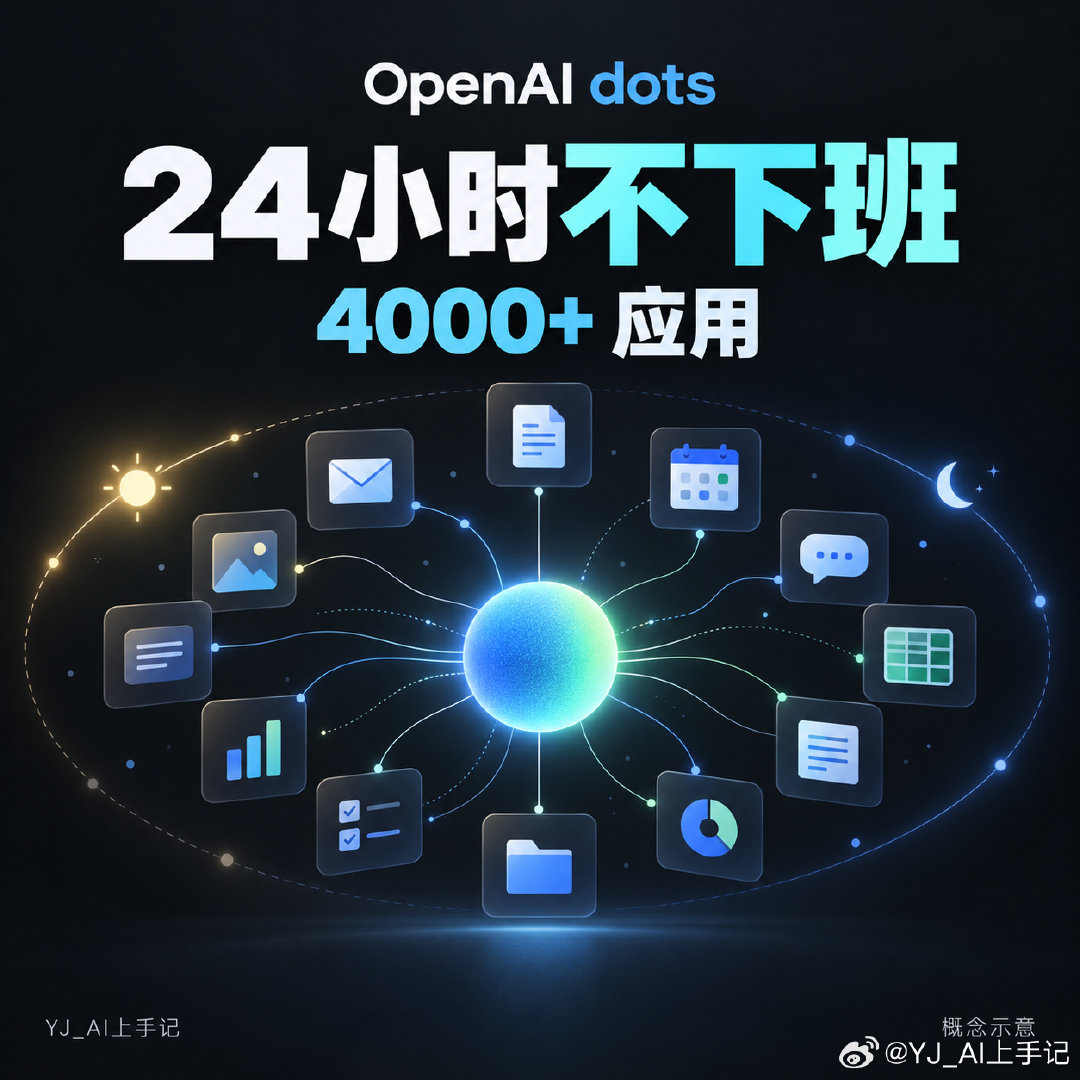 OpenAI凌晨掏出一个24小时不下班的智能体，叫dots，能连4000多个应用，卷疯了。
还会从交流和反馈里慢慢了解你。国内大厂应该也快跟进了 ​