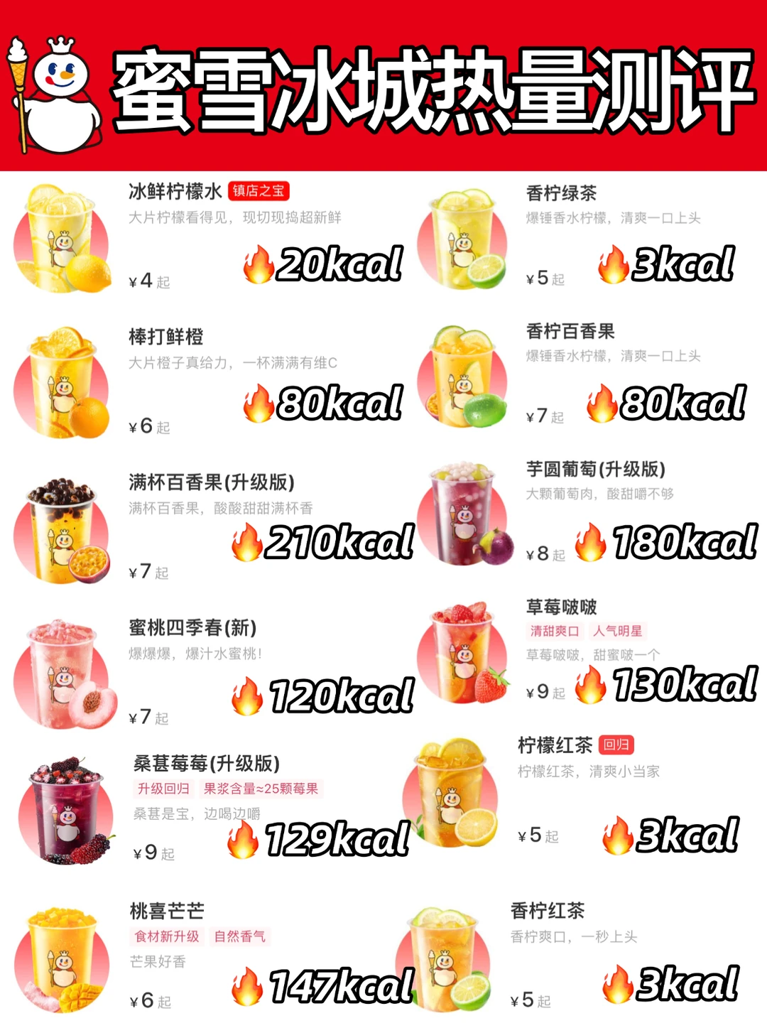 🔥蜜雪冰城超全热量测评‼️减脂人必备✅