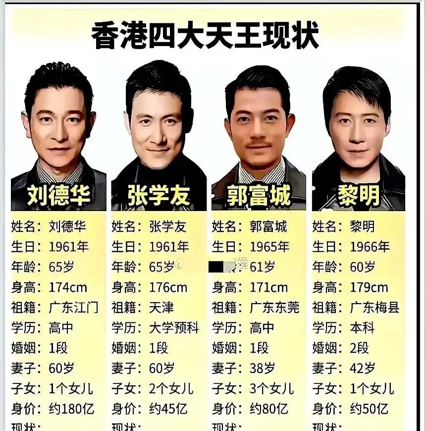 年过六十的普通人天天盘算着还有几年领退休金，这几位早就财富自由的港星，却恨不得把命直接焊死在舞台上。
张学友巡演一场接一场，唱到大汗淋漓还在台上劈叉。
刘德华刚跑完新片路演，转头又扎进排练室。至于郭富城，在台上蹦跶的那股劲头，很多二十出头的小年轻都比不上。
总有人爱在网上八卦，争论他们谁的资产