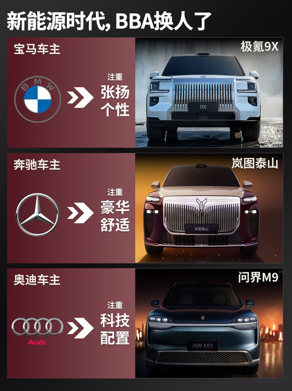 新能源时代，BBA换人了