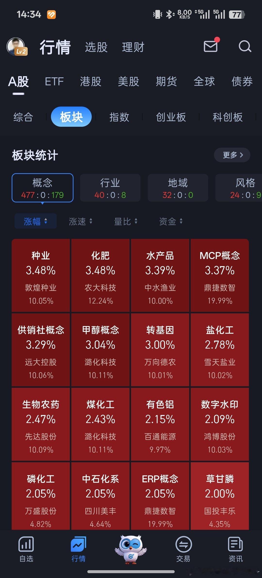 科技和农业，碳基生物pk硅基生物，人工智能这段时间完败种地的。 ​