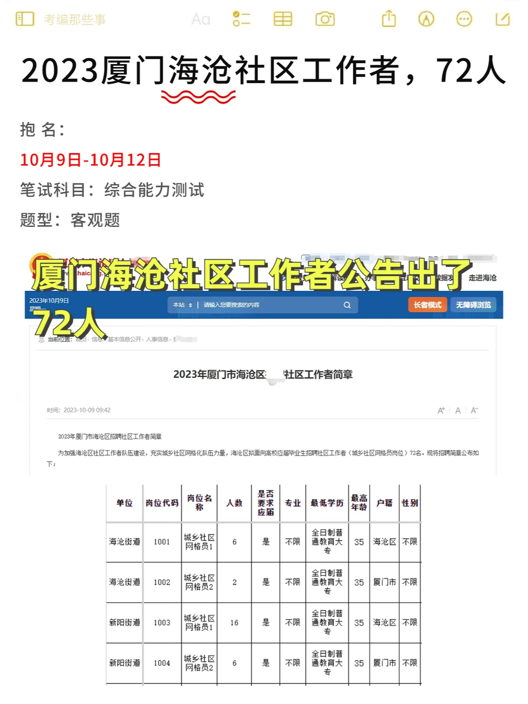 厦门海沧社区工作者公告来了，72人！