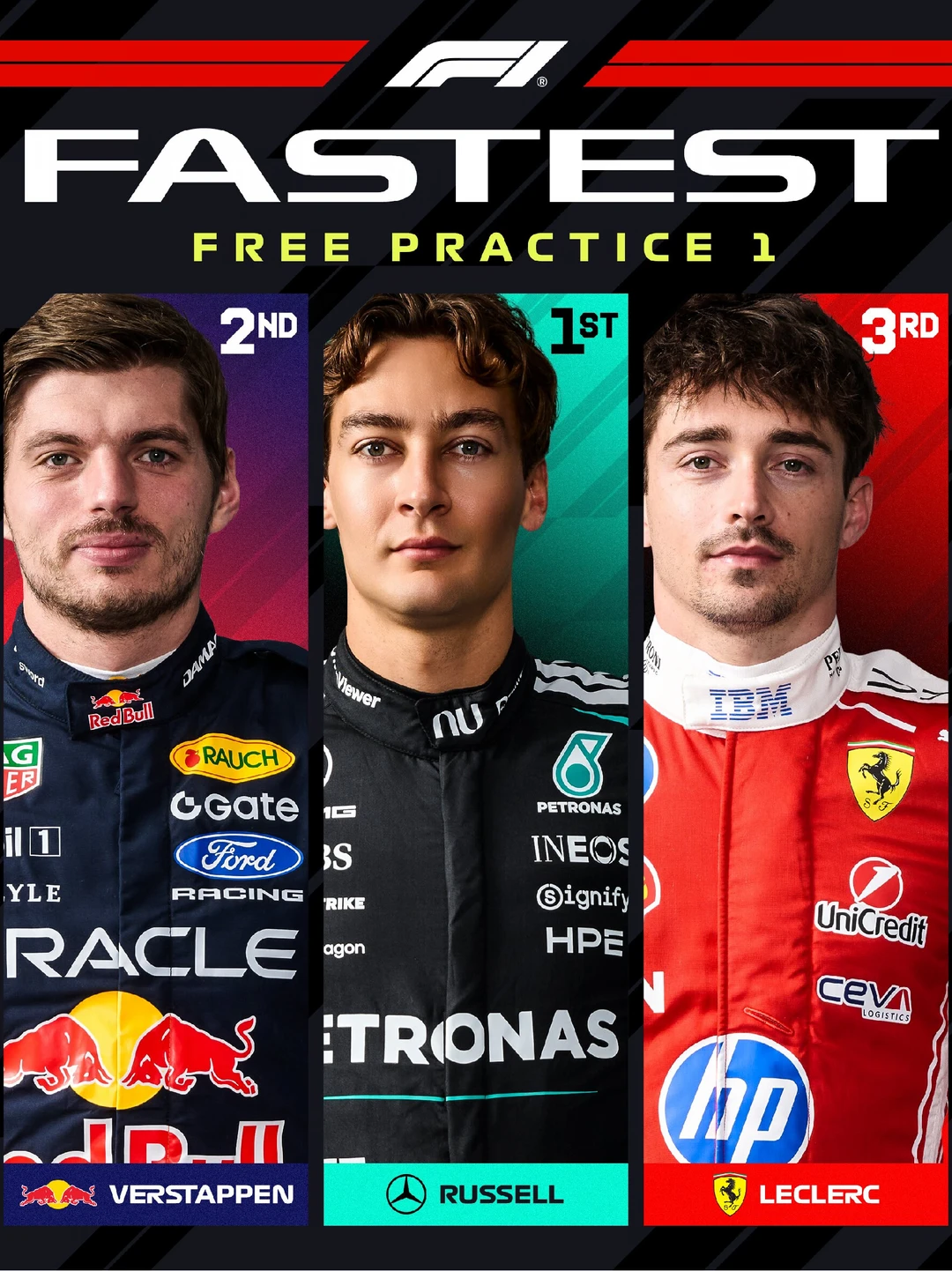 F1巴库一练：拉塞尔最快，安东内利遭遇故障