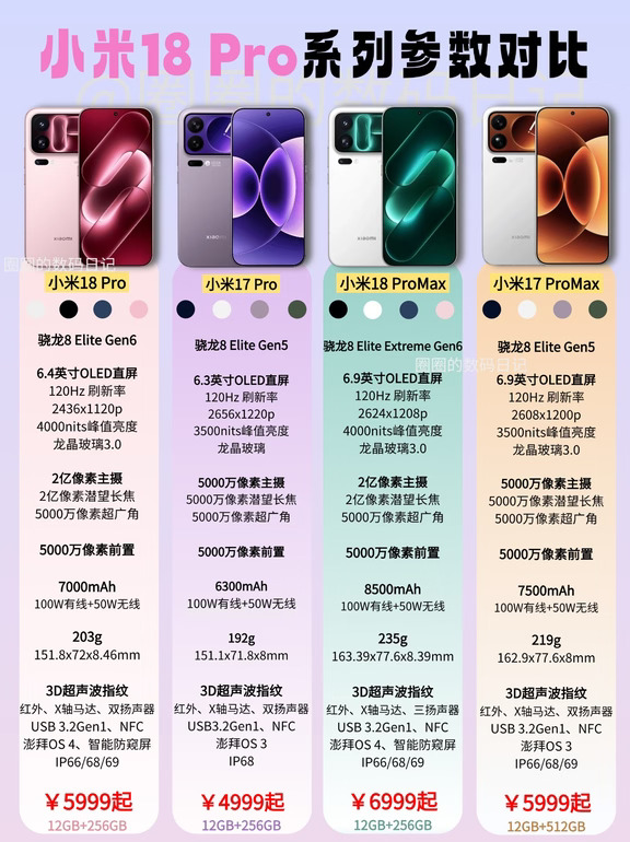 小米18 Pro双机来了，升级值不值❓