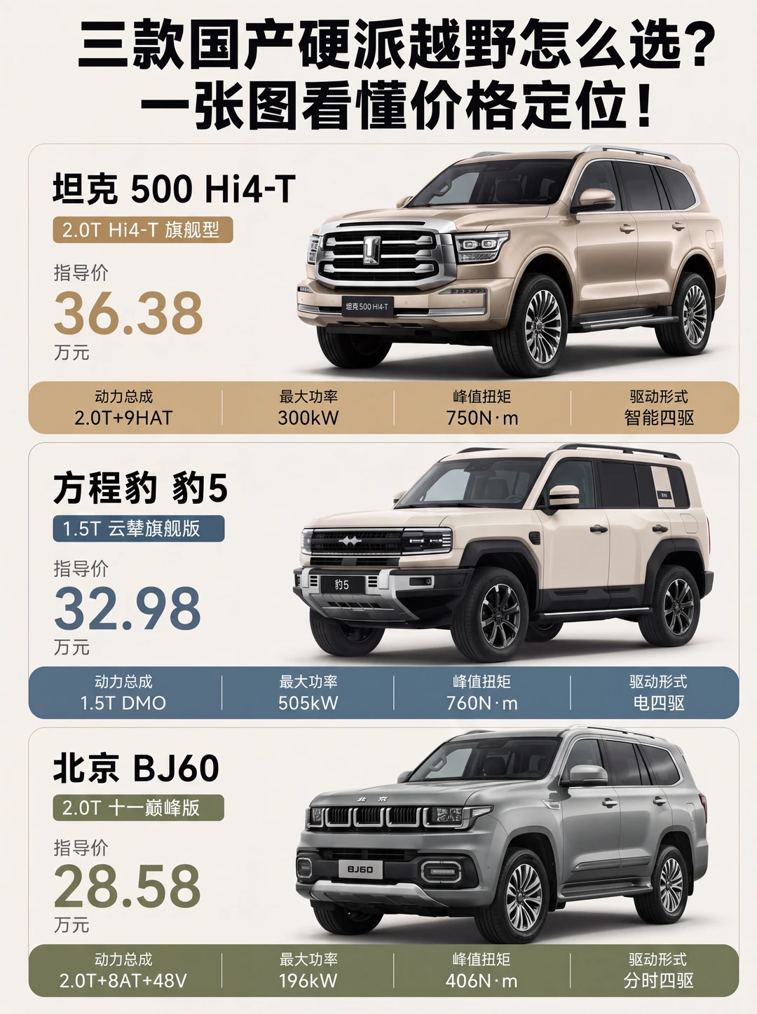 三台车离地一样高，爬坡能力却差一倍