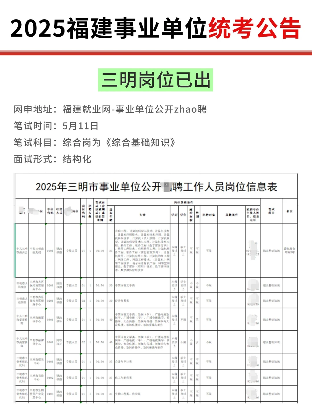 三明市直94人，511福建事业单位公告