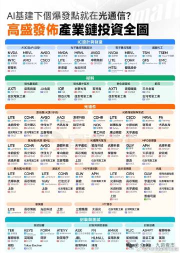 一、图片中全部A股上市公司完整清单<br /><br />按产业链环节...