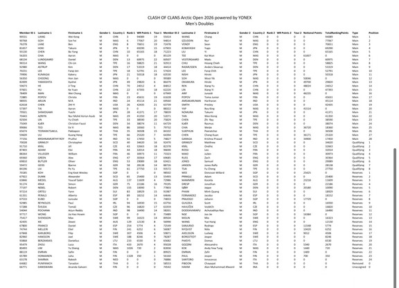2026北极羽毛球公开赛（10/06-10/11）