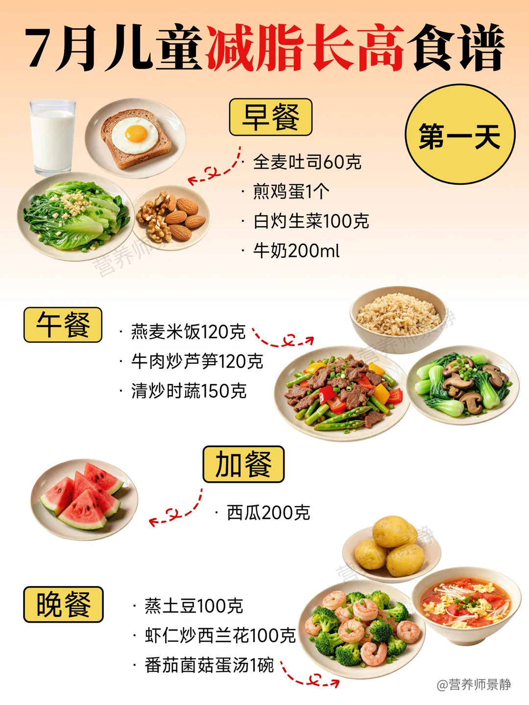 7月儿童减脂追高食谱来啦，欢迎大家收藏