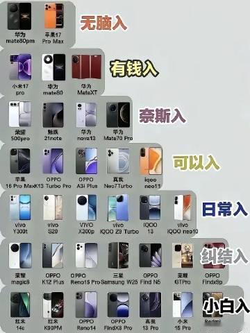 你用的哪个？