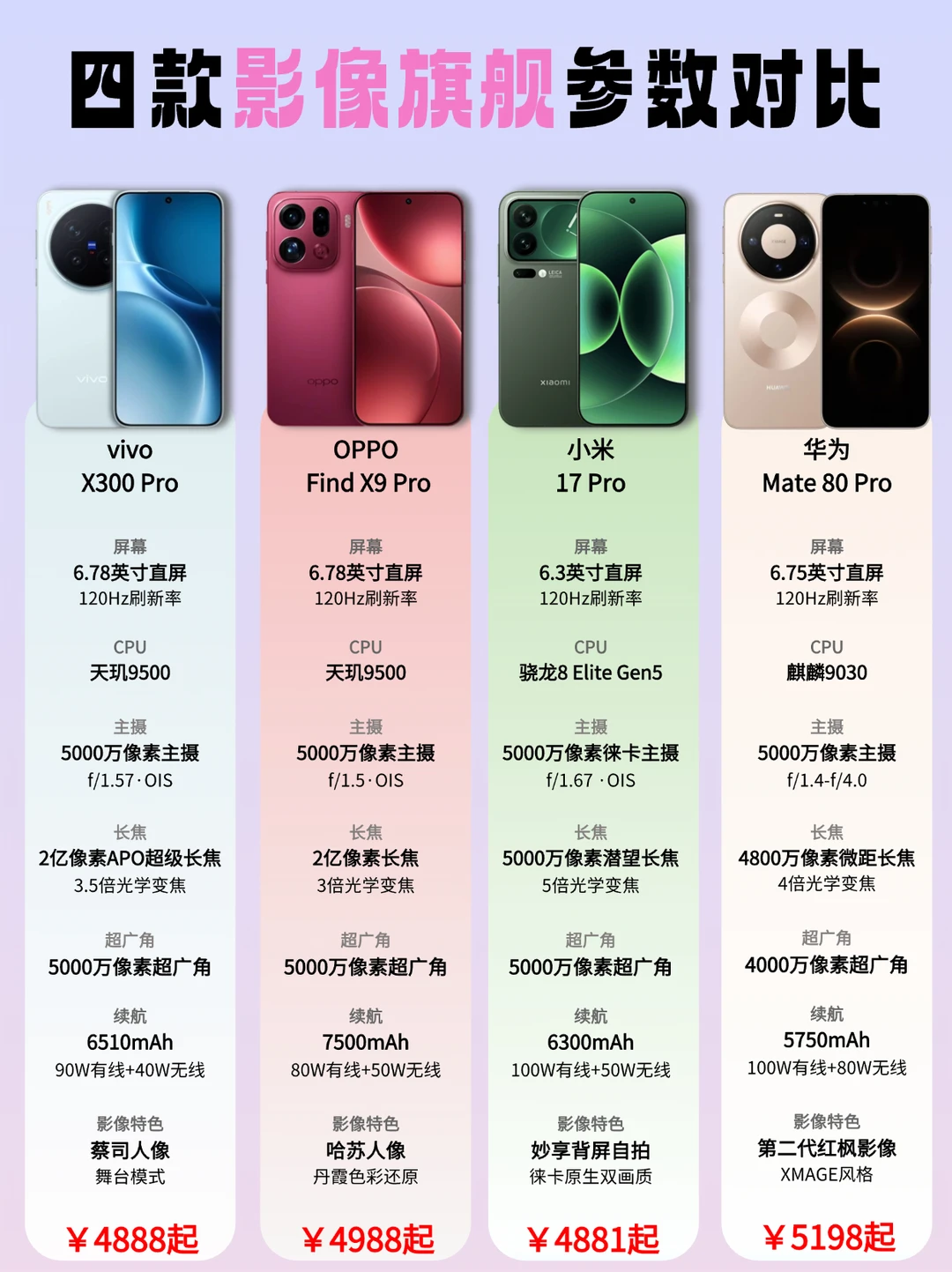双11影像旗舰怎么选？看这篇就够了‼️