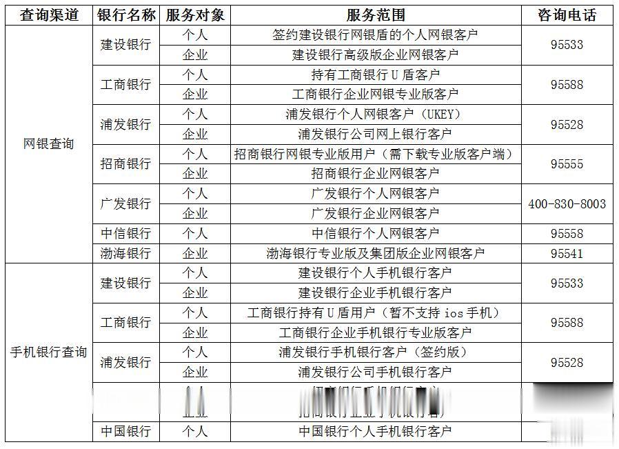 深圳地区多家商业银行开通网银和手机银行信用报告查询服务 便利公众“线上查”