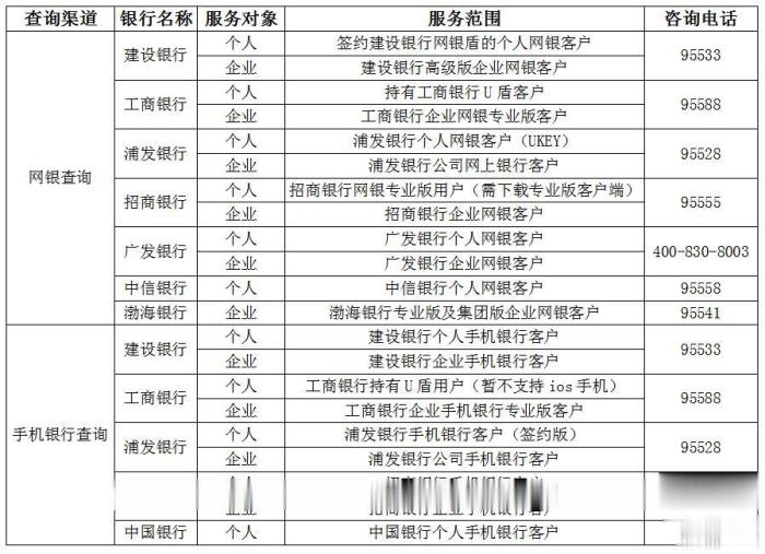 深圳地区多家商业银行开通网银和手机银行信用报告查询服务 便利公众“线上查”