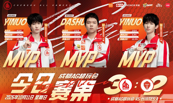 2026KPL年度总决赛·擂台赛 | 今日赛果
	
成都AG超玩会 3:2 长沙TES.A
今日胜局MVP给到了@成都AG超玩会一诺 @成都AG超玩会大帅
	
鏖战五局还是成功拿下，今天的比赛大家都辛苦了！在接下来几天希望大家保持住这种积极向上的状态，迎接擂台赛最后一场比赛。加油！
	
感谢粉丝们给予我们的鼓励，感谢赞助商淘宝、ninebot九号、荣耀WIN系列、康师傅能量冰红茶、ZIWI滋益巅峰和小红书给到我们的支持。
我们的下一场比赛将于10月15日进行，大家加油！
	
#成都AG超玩会 #2026KPL年度总决赛