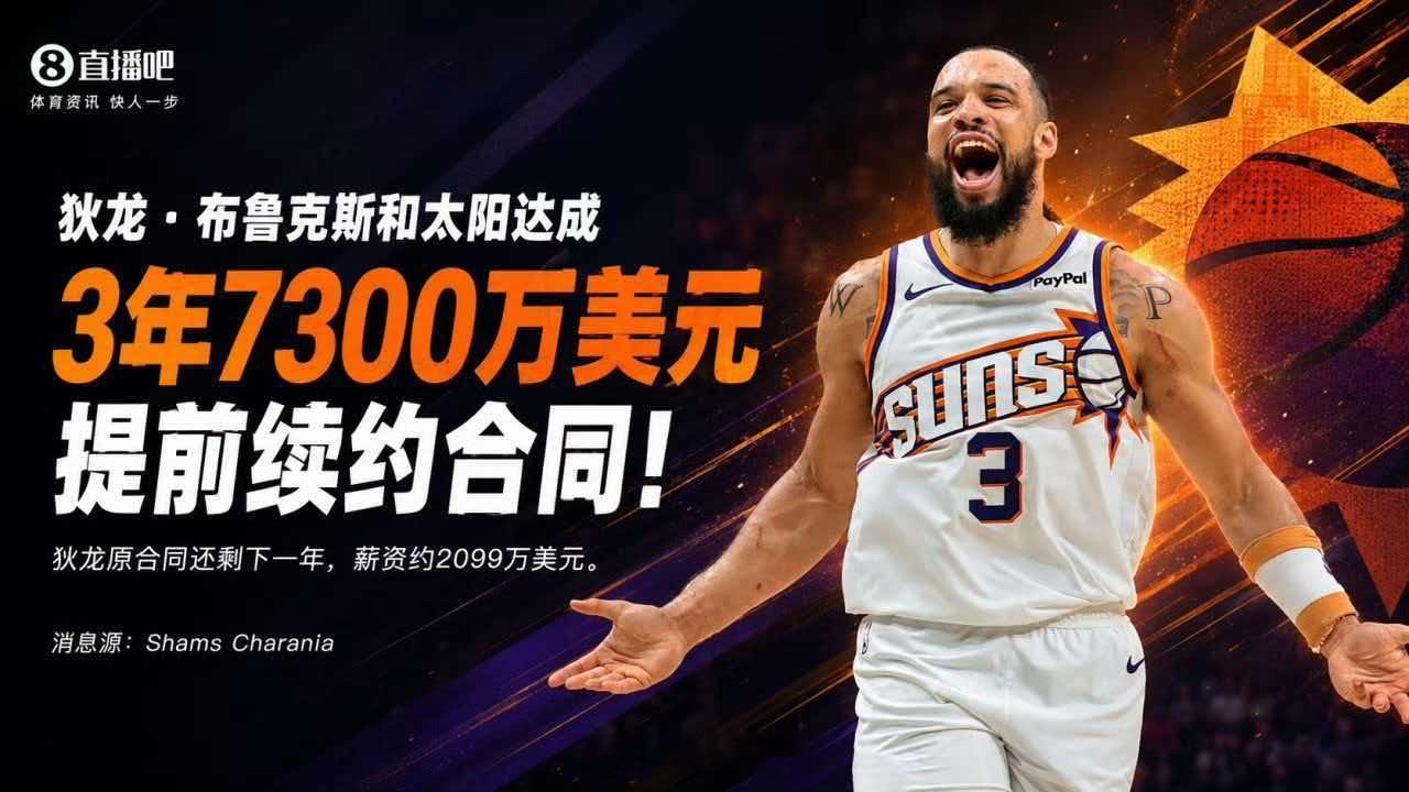 据ESPN名记Shams报道，消息人士透露，狄龙·布鲁克斯3年7300...