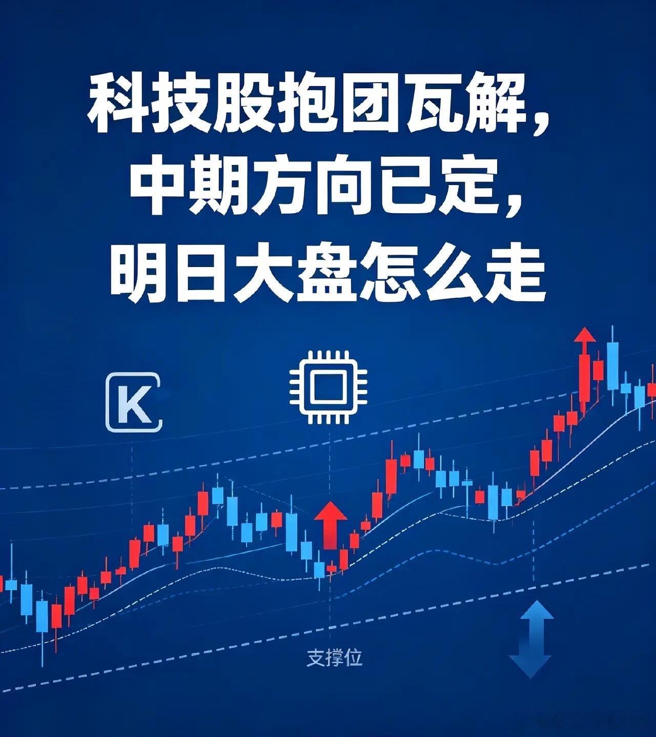 科技股抱团瓦解，中期方向已定，明日大盘怎么走
前期AI、算力、半导体等科技赛道的抱团行情正在瓦解，高位筹码持续松动，资金大规模兑现离场，市场中期风格已经发生明显转向。曾经拉动指数上行的核心主线失去动力，大盘运行逻辑随之改变，明日盘面大概率迎来分化博弈。
 
明日两种行情情景预判：
✅情 ​