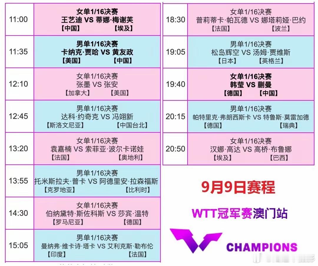 #WTT澳门冠军赛2026# WTT澳门冠军赛今日进入第二天，今天共有三位国乒选手上场，11:00王艺迪对阵埃及选手梅谢芙，王艺迪是本次赛事女单的3号种子选手，面对梅谢芙这名生胶选手，一上场就要快速适应，及时调整自己，希望大迪能够战胜对手；11:35黄友政对阵美国选手贾哈，这一场属于最不好打的，按以往黄 ​