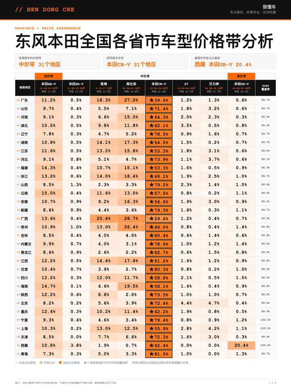 东风本田2026年1-8月全国销量分析