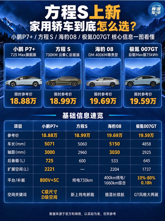 P7+和方程S家用怎么选