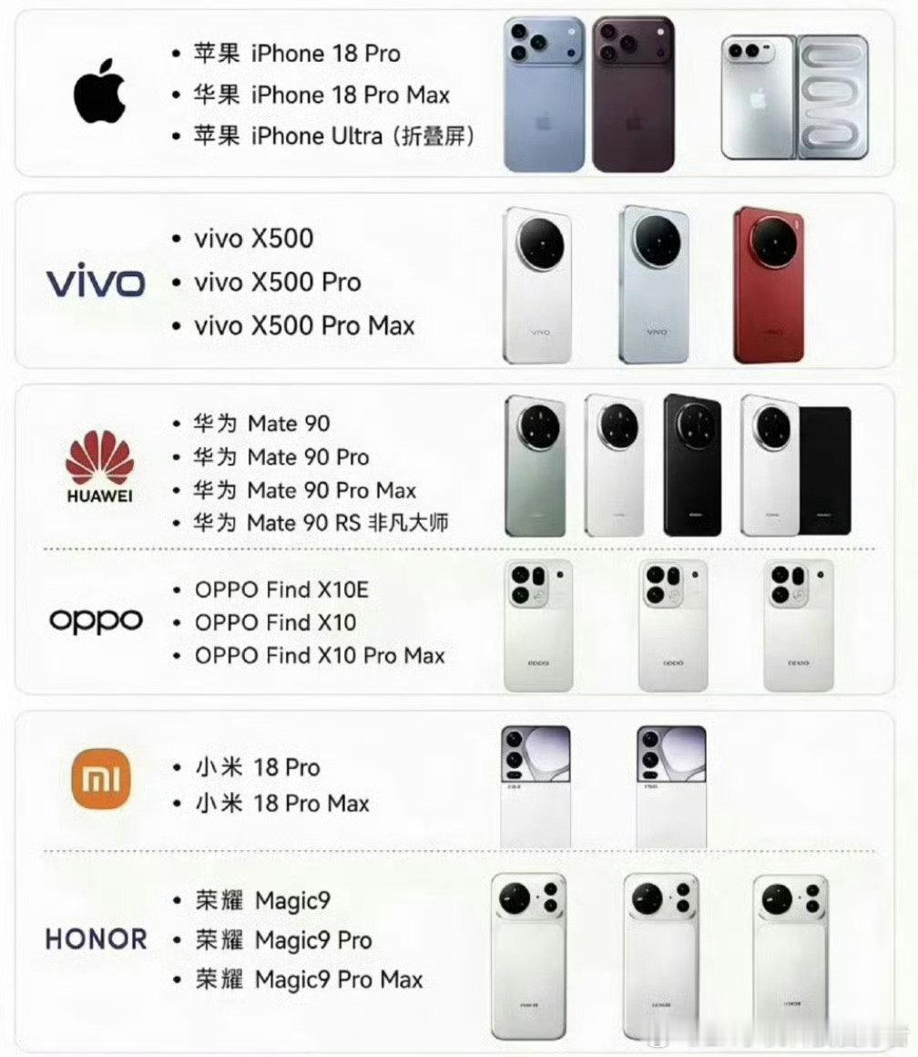 #Pro Max命名被吐槽泛滥#确实有些尴尬，今年的旗舰机高配版全都叫Pro Max，这些厂商在这件事上倒是挺统一的。这应该都是想学iPhone，也是为了应对内存涨价多做了一个配置。我感觉，名字这个倒是无所谓，关键是看产品，产品不行一切都白搭；产品好，自然会有人买单。 ​
