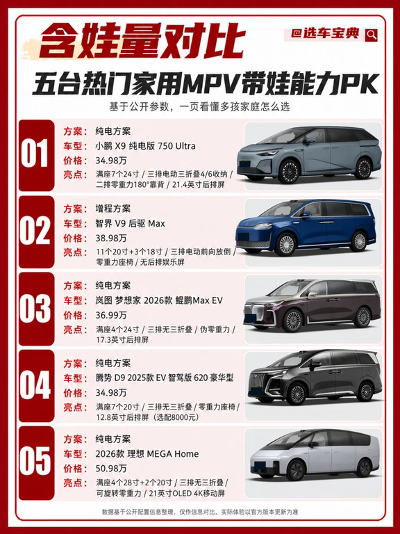 ✨五台热门家用MPV带娃能力PK🔥
