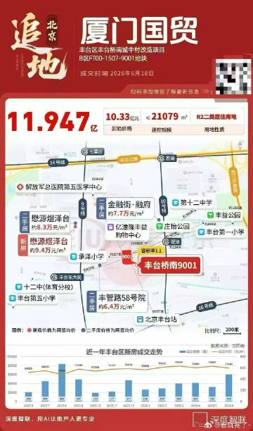 丰管路新成交地块，11.947亿！厦门国贸竞得丰台桥南9001地块，楼...
