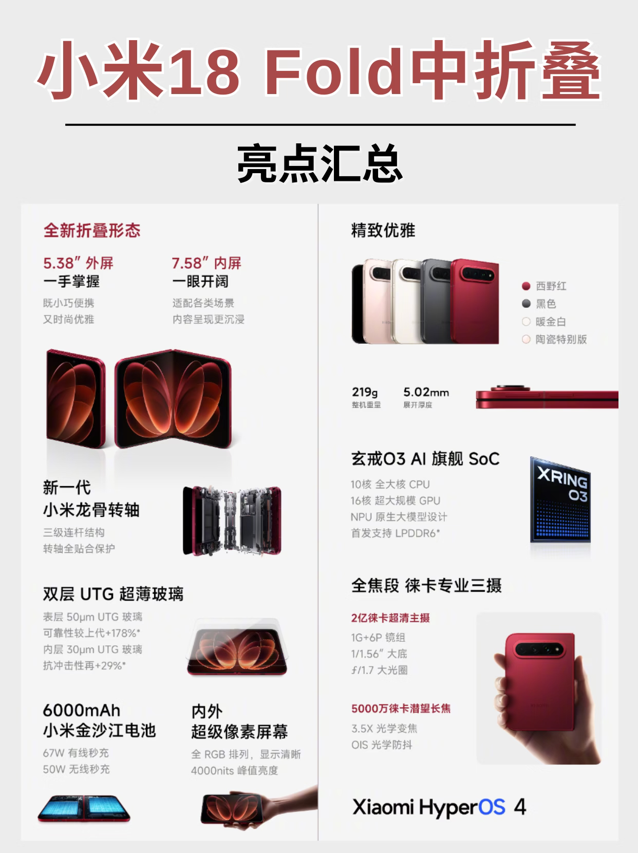 🚨小米18 Fold中折叠曝光

1. 全新形态，一手掌握 🤏
- 外屏5.38英寸，内屏7.58英寸。 这个尺寸太妙了！外屏不像以前的小折叠那么窄，日常回消息、刷视频完全够用；展开后又是标准的平板尺寸，看剧办公爽歪歪。
- 重量219g，展开厚度仅5.02mm！ 要知道很多直板旗舰都奔着200g去