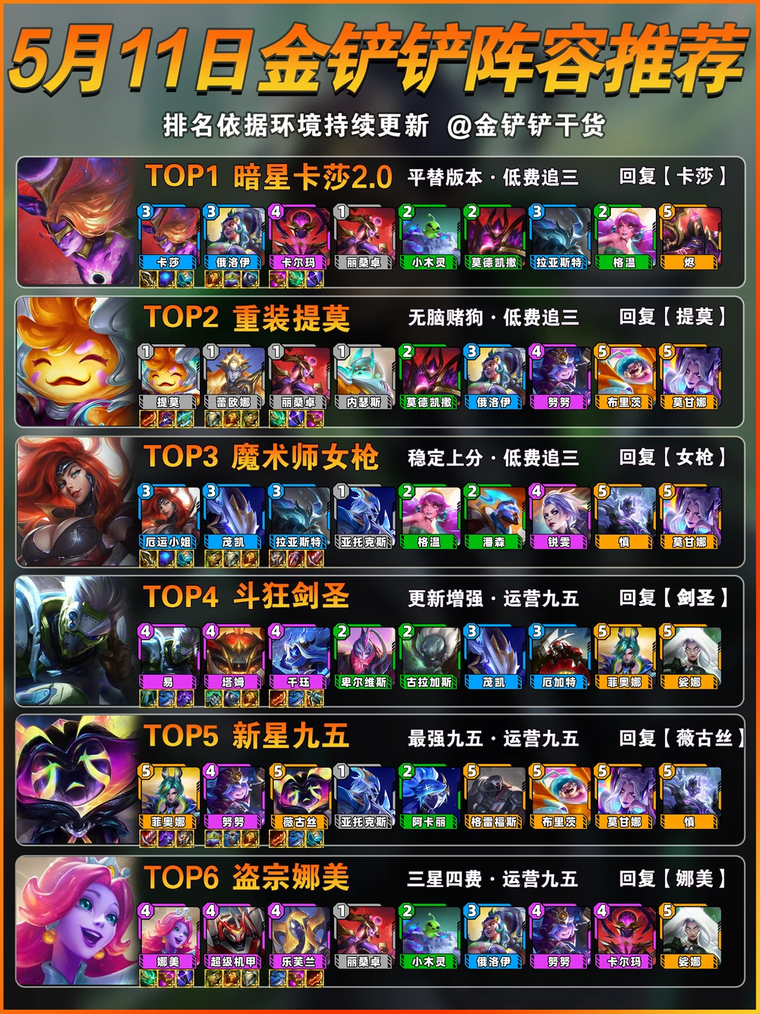 首推卡莎！5月11日金铲铲上分阵容推荐！