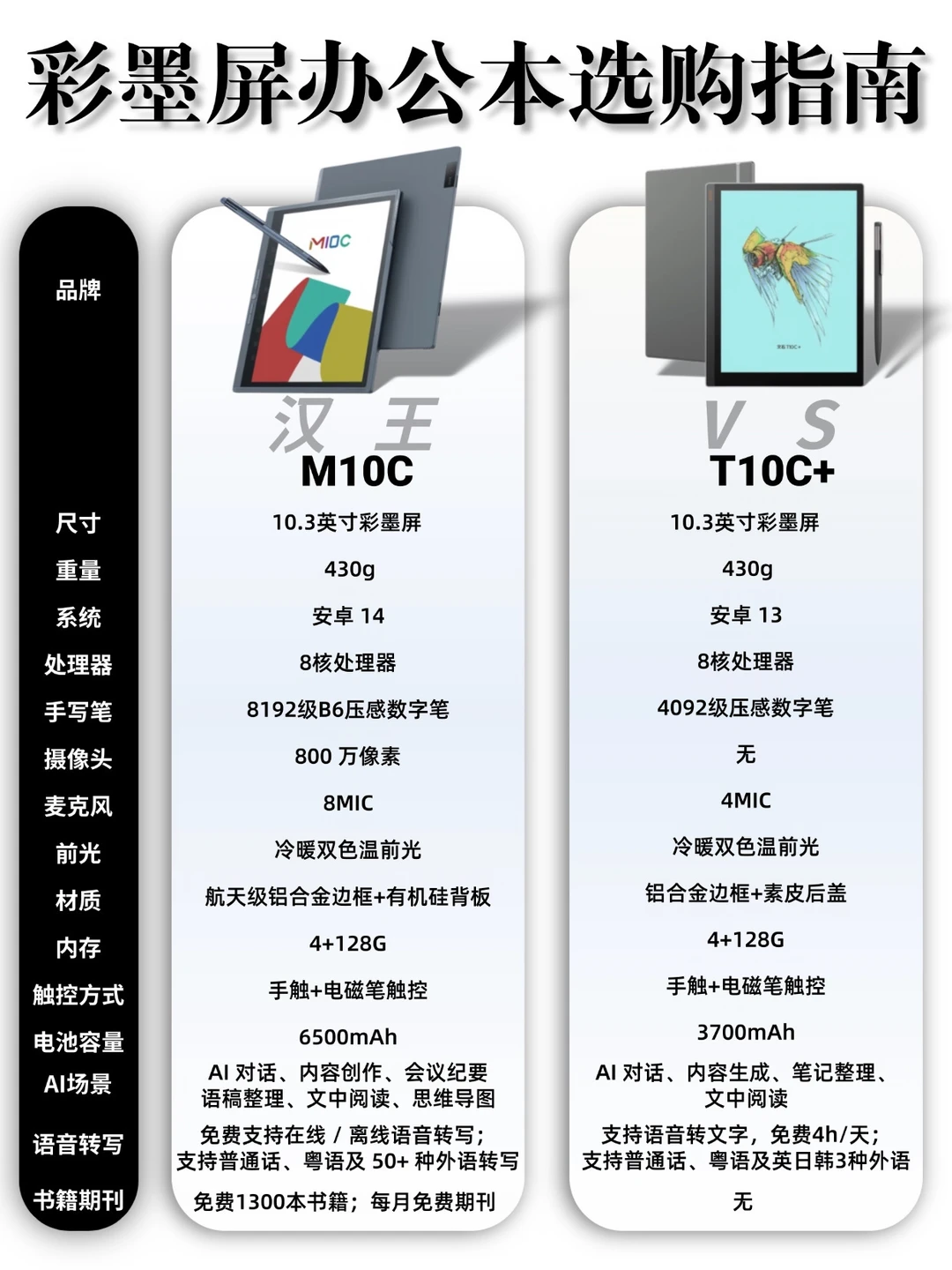 打工人买彩墨屏办公本前，求你先看这篇‼