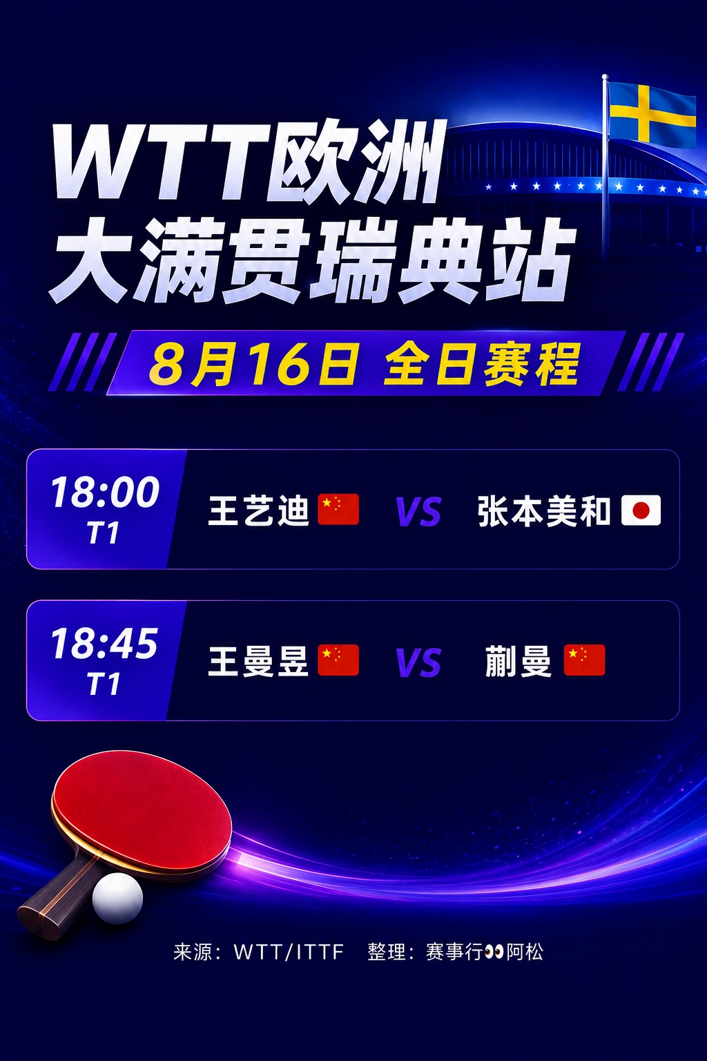 🏓WTT欧洲大满贯瑞典站｜8月16日国乒赛程