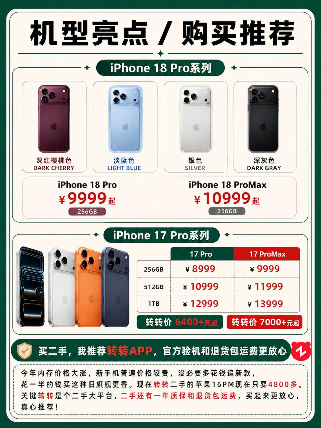 iPhone18pro系列参数对比。iphone iphone18promax iPhone18pro 手机 苹果