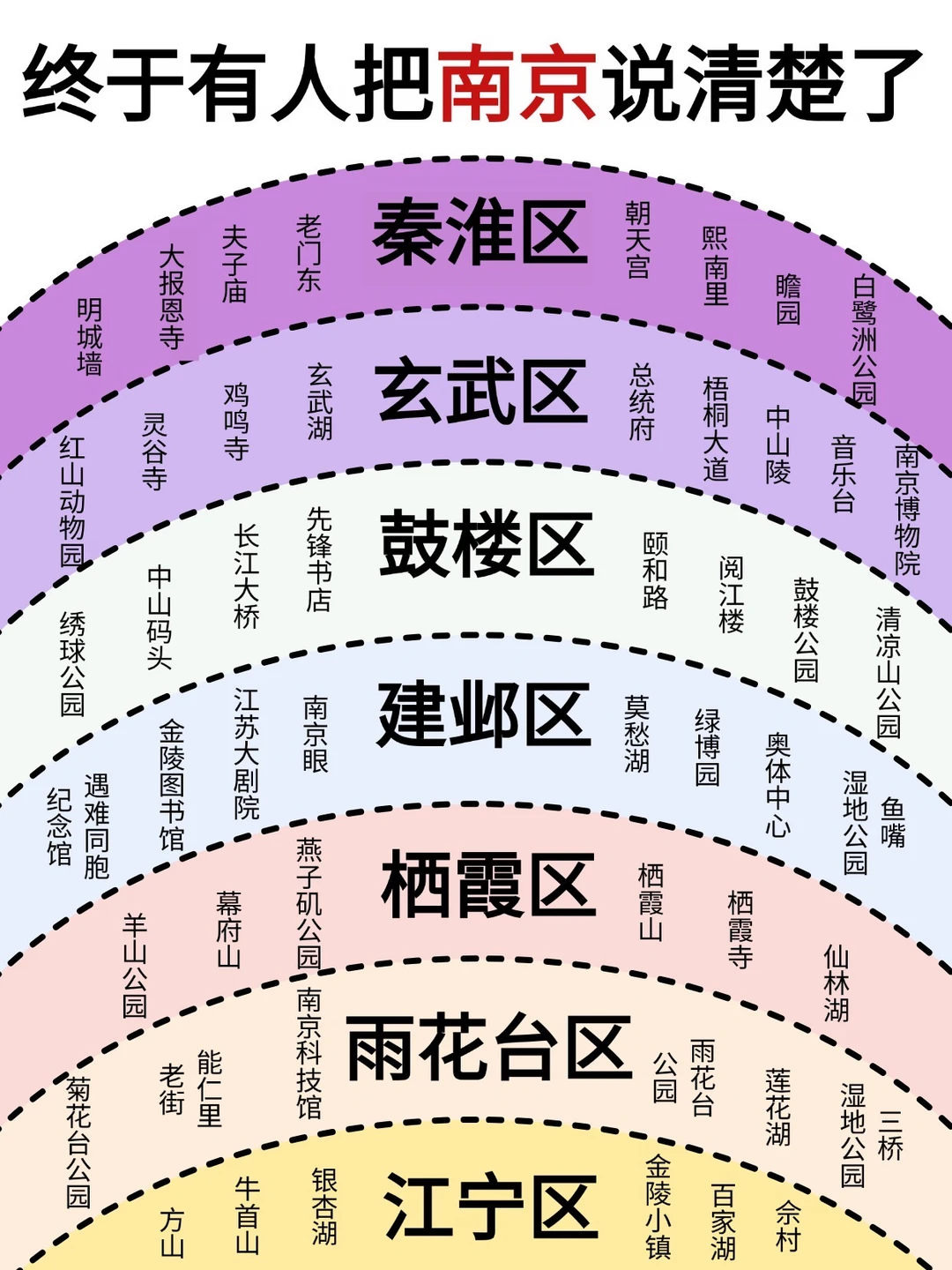 终于有人把南京旅游说清楚了