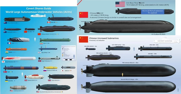 我国巨型无人潜航器与各国潜艇的大小对比