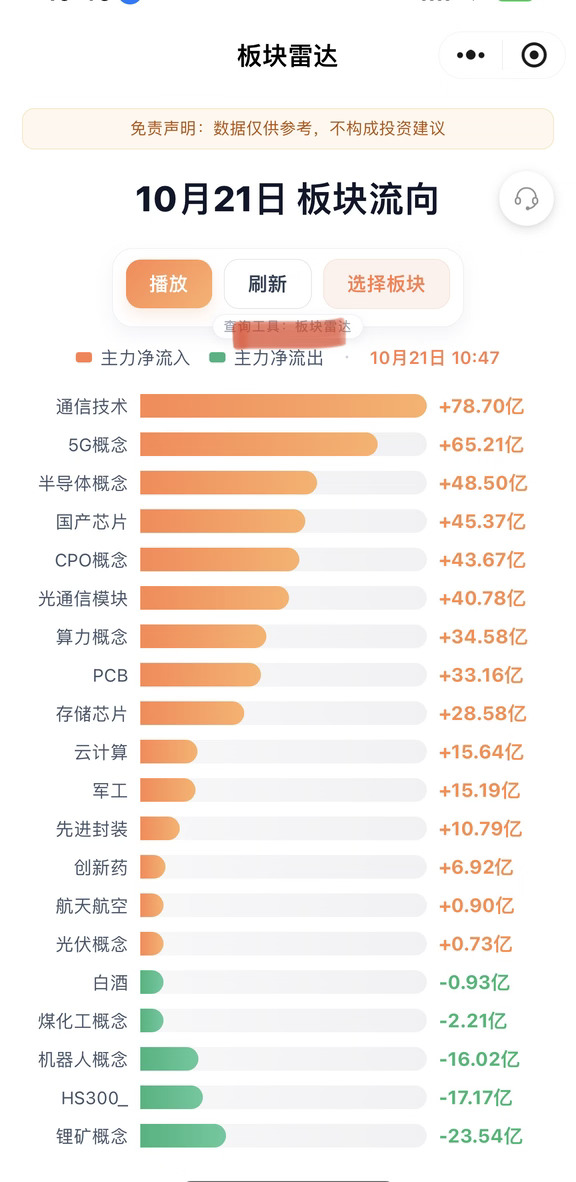 10.21资金流向