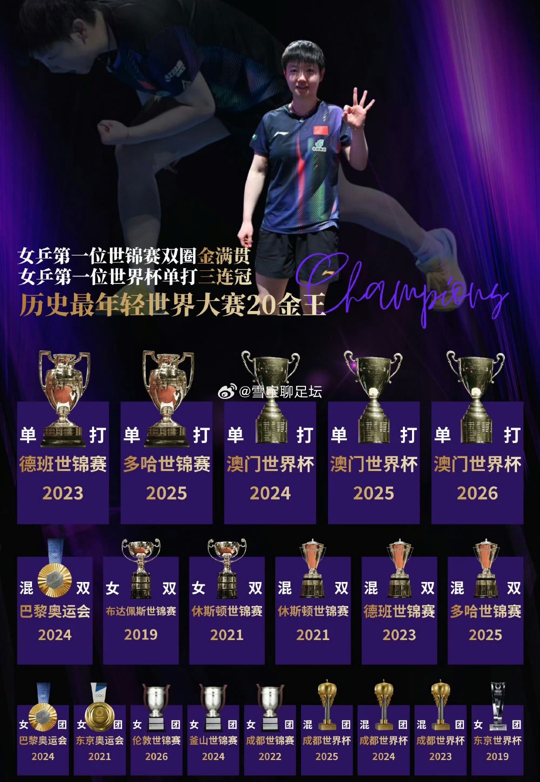 🏓WTT最新世界排名更新！
王曼昱登顶女单世界第一，孙颖莎位列世界第二。
两人持续牢牢占据榜单前两名，国乒女双统治力拉满！
积分差距微小，后续赛事随时会迎来位次反转，莎莎继续加油，下一站冲击重回榜首！ ​