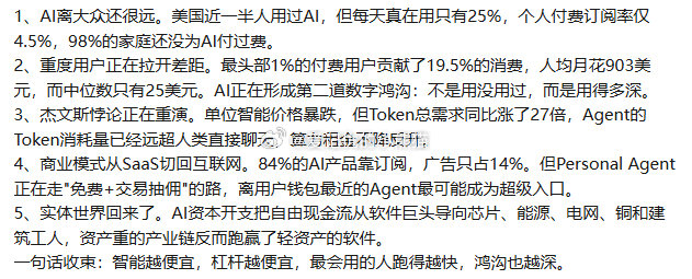 AI大众付费普及度仍低，用户两极分化形成新数字鸿沟；受杰文斯悖论影响，单份AI成本下降，但整体算力消耗暴涨。商业模式向交易抽佣演变，资本流向芯片能源等实体重资产，智能越廉价，使用者差距反而越大。 ​