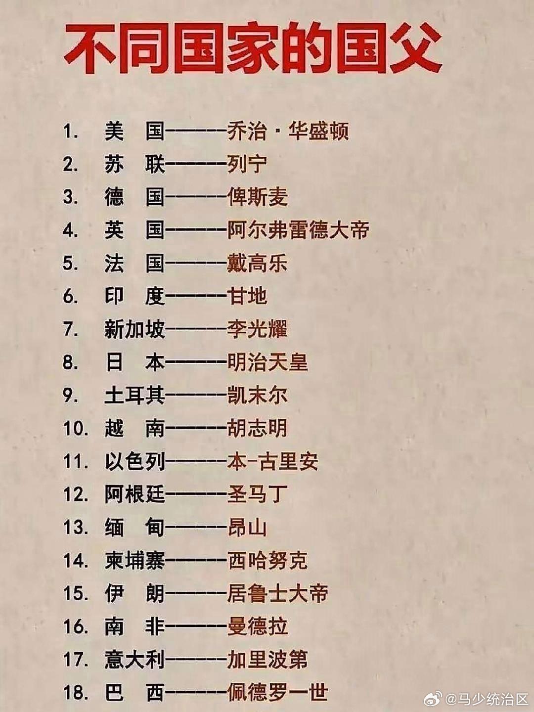 不同国家的国父 ​